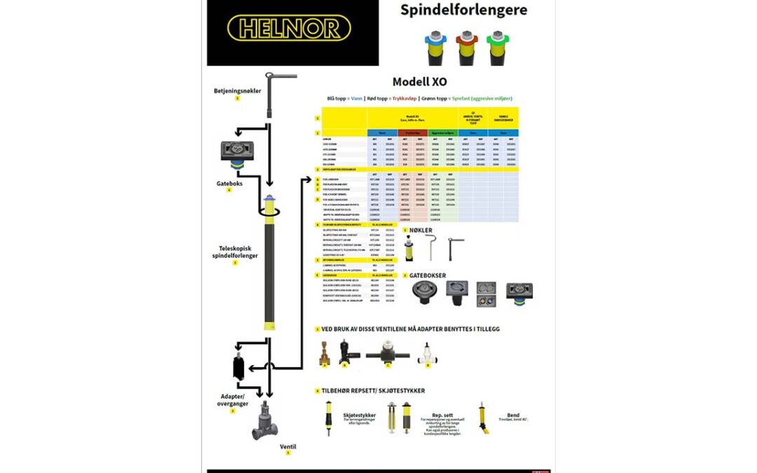 Last ned vår plakat for spindelforlengere