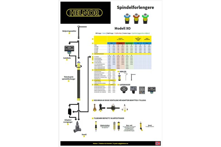 Last ned vår plakat for spindelforlengere